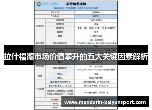 拉什福德市场价值攀升的五大关键因素解析 拉什福德市场价值攀升的五大关键因素解析