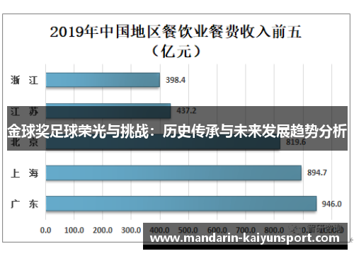 金球奖足球荣光与挑战:历史传承与未来发展趋势分析 金球奖足球荣光与挑战:历史传承与未来发展趋势分析