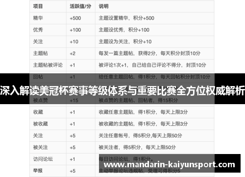 深入解读美冠杯赛事等级体系与重要比赛全方位权威解析