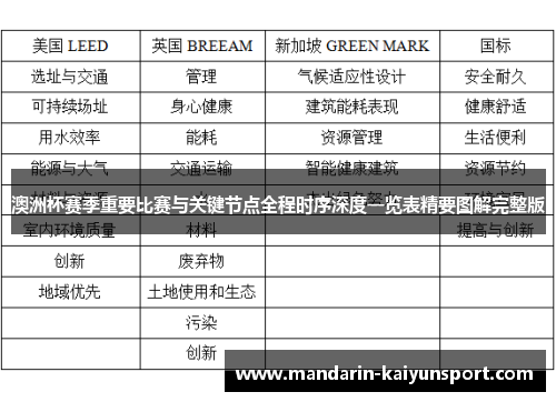 澳洲杯赛季重要比赛与关键节点全程时序深度一览表精要图解完整版