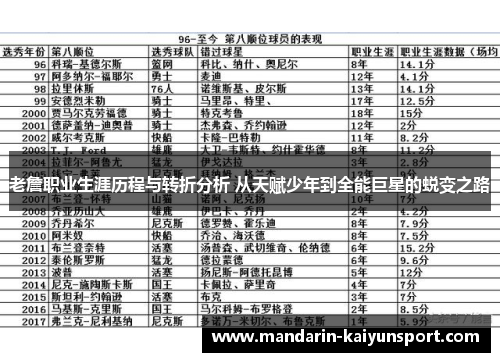 老詹职业生涯历程与转折分析 从天赋少年到全能巨星的蜕变之路 老詹职业生涯历程与转折分析 从天赋少年到全能巨星的蜕变之路