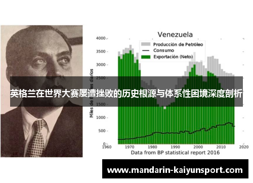 英格兰在世界大赛屡遭挫败的历史根源与体系性困境深度剖析 英格兰在世界大赛屡遭挫败的历史根源与体系性困境深度剖析
