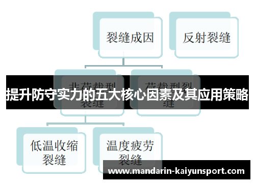 提升防守实力的五大核心因素及其应用策略