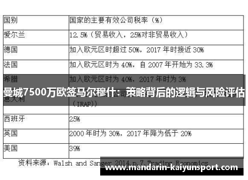 曼城7500万欧签马尔穆什：策略背后的逻辑与风险评估