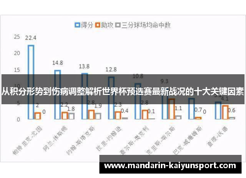 从积分形势到伤病调整解析世界杯预选赛最新战况的十大关键因素