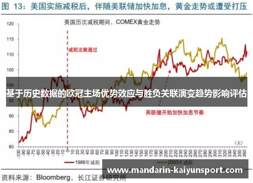 基于历史数据的欧冠主场优势效应与胜负关联演变趋势影响评估