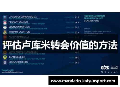 评估卢库米转会价值的方法 评估卢库米转会价值的方法