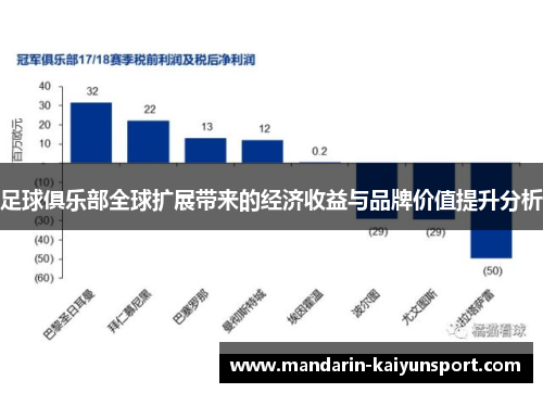 足球俱乐部全球扩展带来的经济收益与品牌价值提升分析