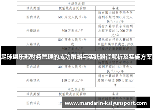 足球俱乐部财务管理的成功策略与实践路径解析及实施方案