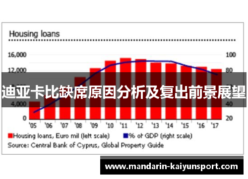 迪亚卡比缺席原因分析及复出前景展望 迪亚卡比缺席原因分析及复出前景展望